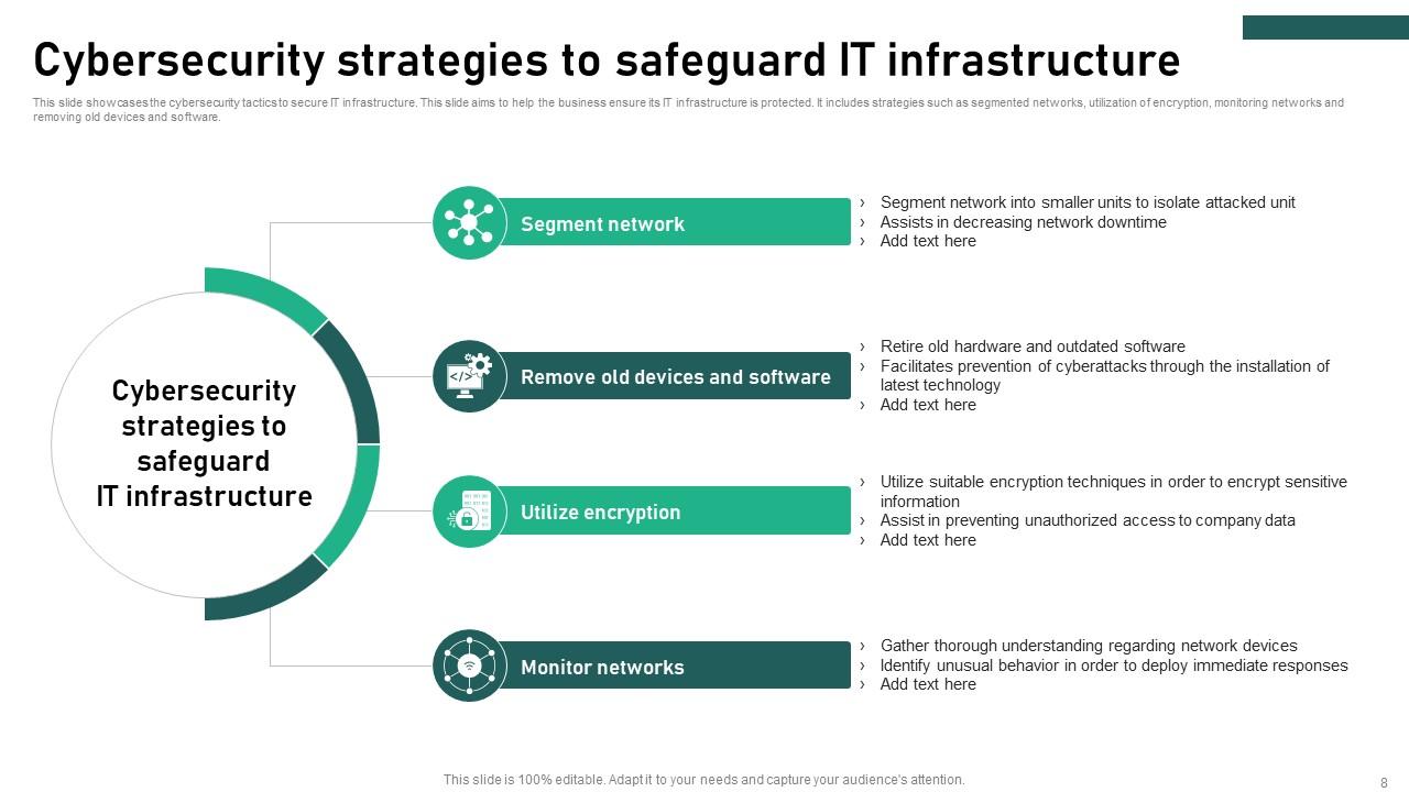 Cyber Security Infrastructure Powerpoint Ppt Template Bundles PPT Slide