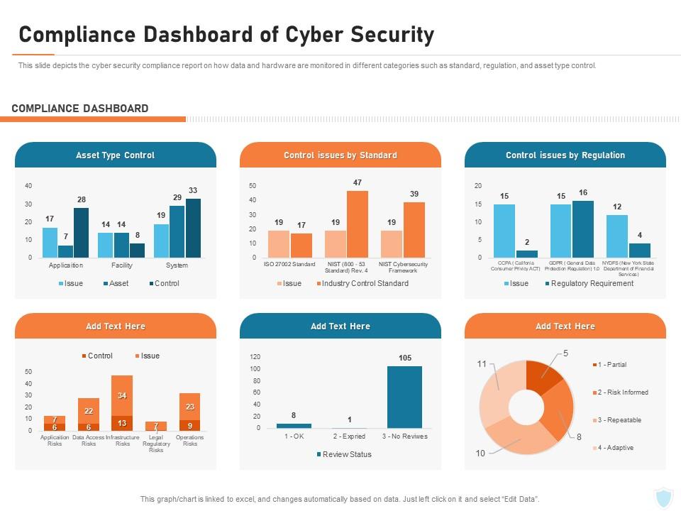 Cyber security it compliance dashboard of cyber security ppt powerpoint show gallery Slide00