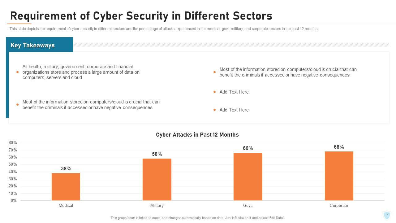 Top 10 Cyber Security Slides Powerpoint Presentation Templates In 2025 Top 10 Cyber Security Slides Powerpoint Presentation Templates In 2025