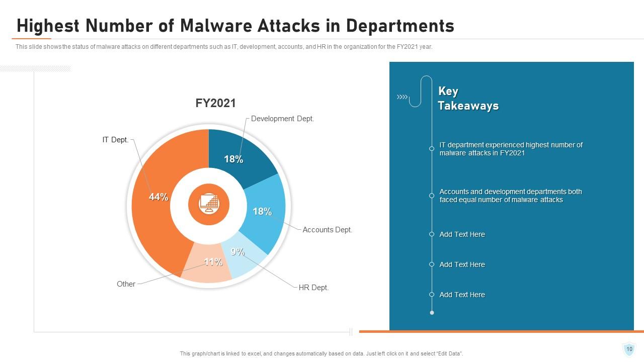 Top 10 Cyber Security Slides Powerpoint Presentation Templates In 2025 Top 10 Cyber Security Slides Powerpoint Presentation Templates In 2025