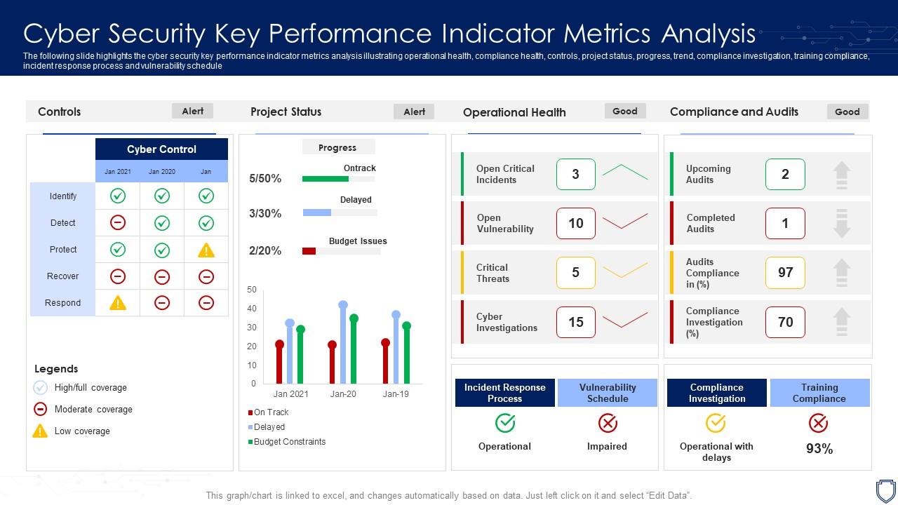 Cyber Security Key Performance Indicator Metrics Analysis Slide01
