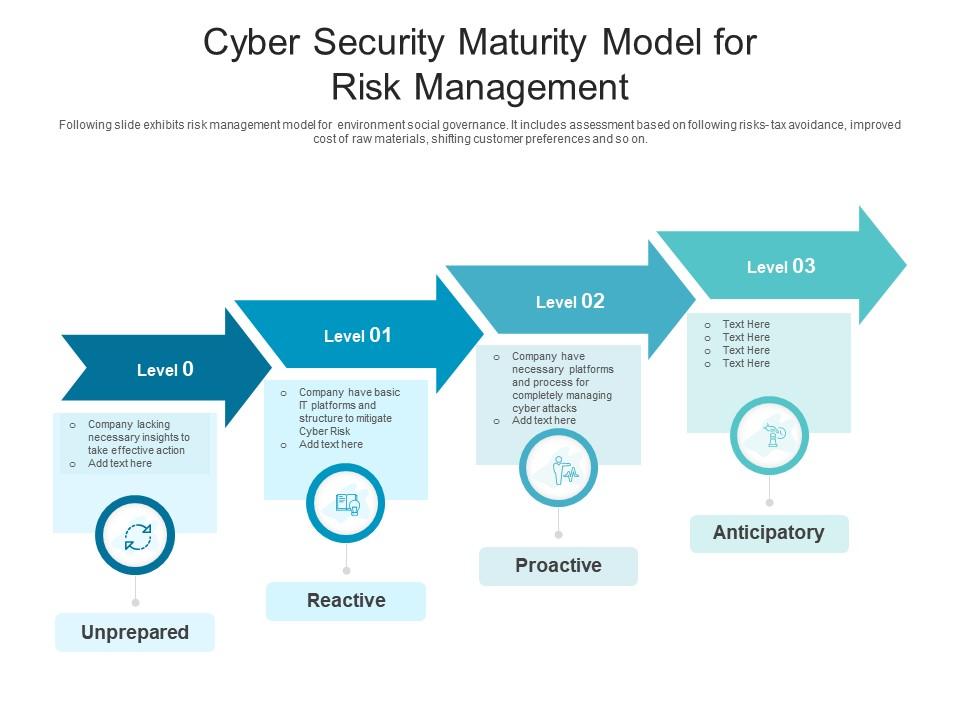 Cyber security maturity model for risk management Slide01