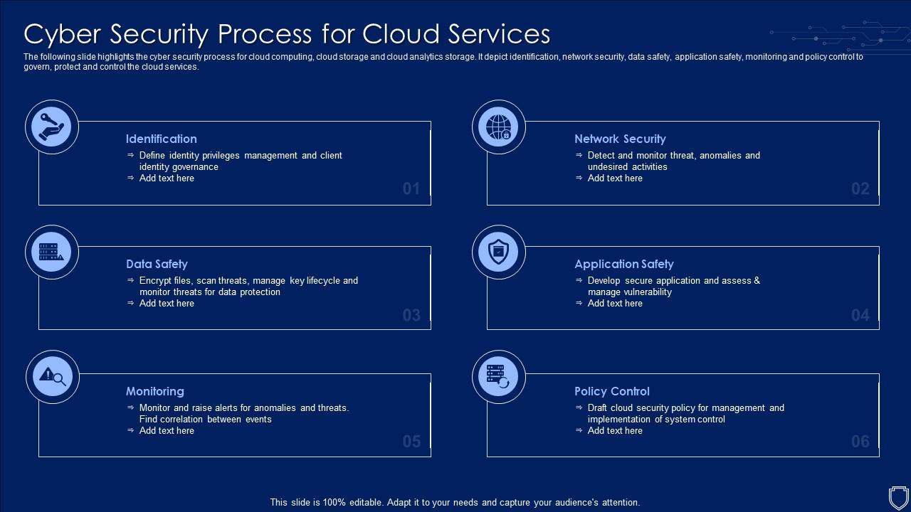 Cyber Security Process For Cloud Services Slide01