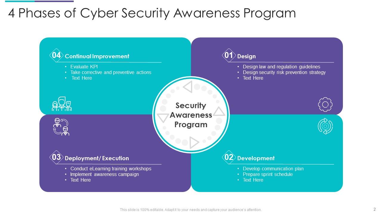Cyber Security Program Powerpoint Ppt Template Bundles Presentation Cyber Security Program Powerpoint Ppt Template Bundles Presentation