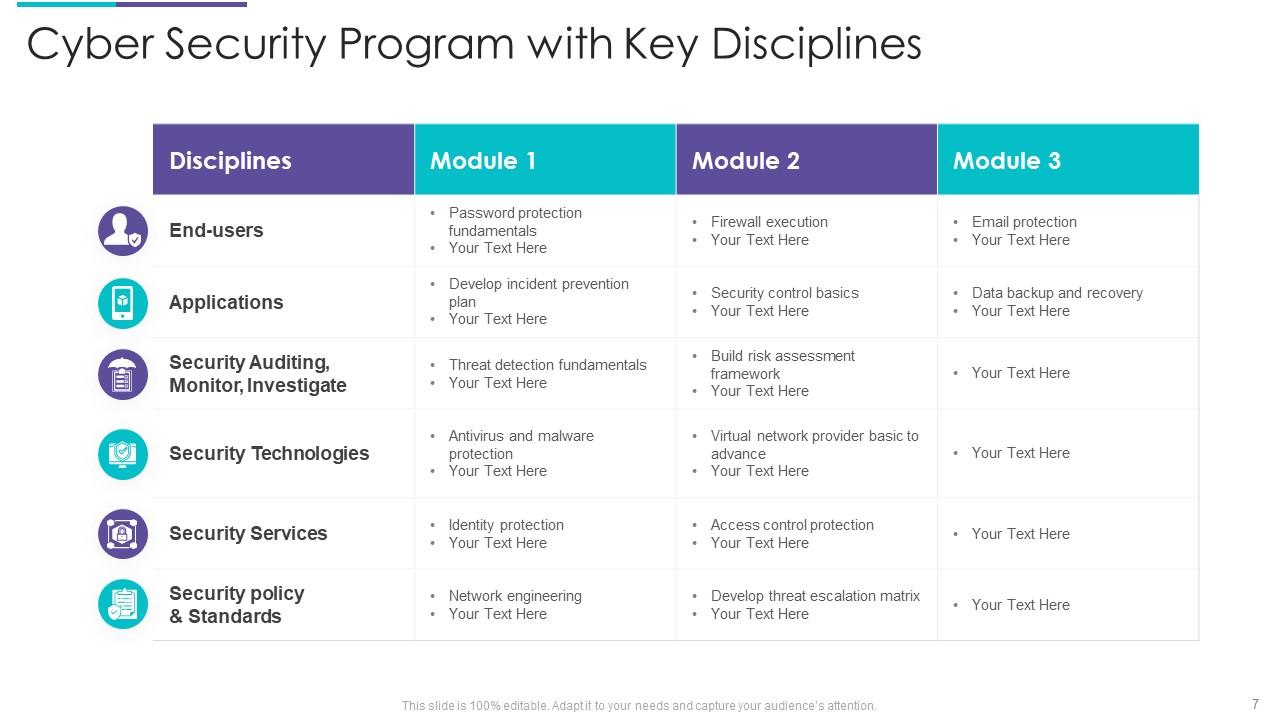 Cyber Security Program Powerpoint Ppt Template Bundles Presentation Cyber Security Program Powerpoint Ppt Template Bundles Presentation