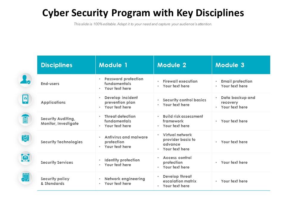 Cyber Security Program With Key Disciplines   Presentation ...