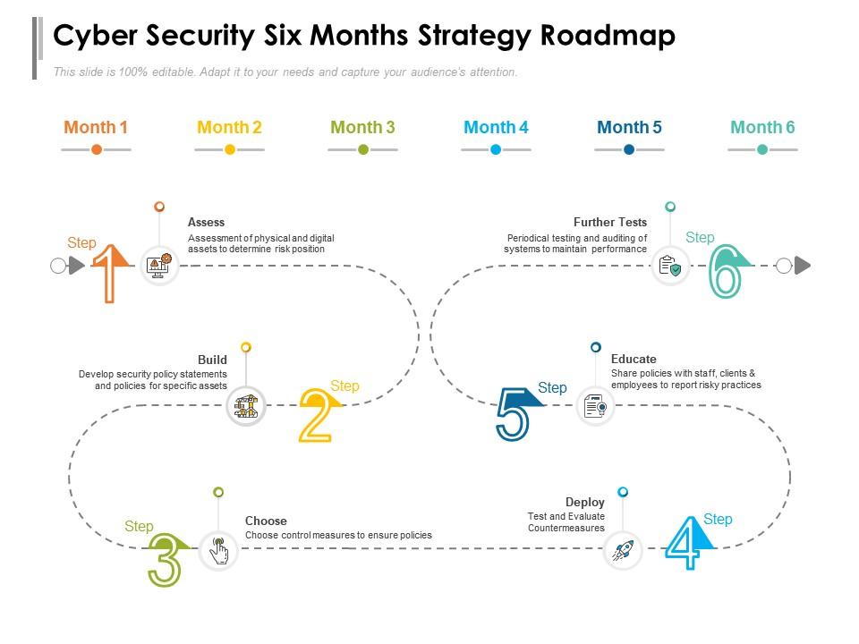 Cyber security six months strategy roadmap Slide01