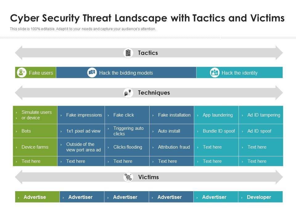 Cyber security threat landscape with tactics and victims Slide01