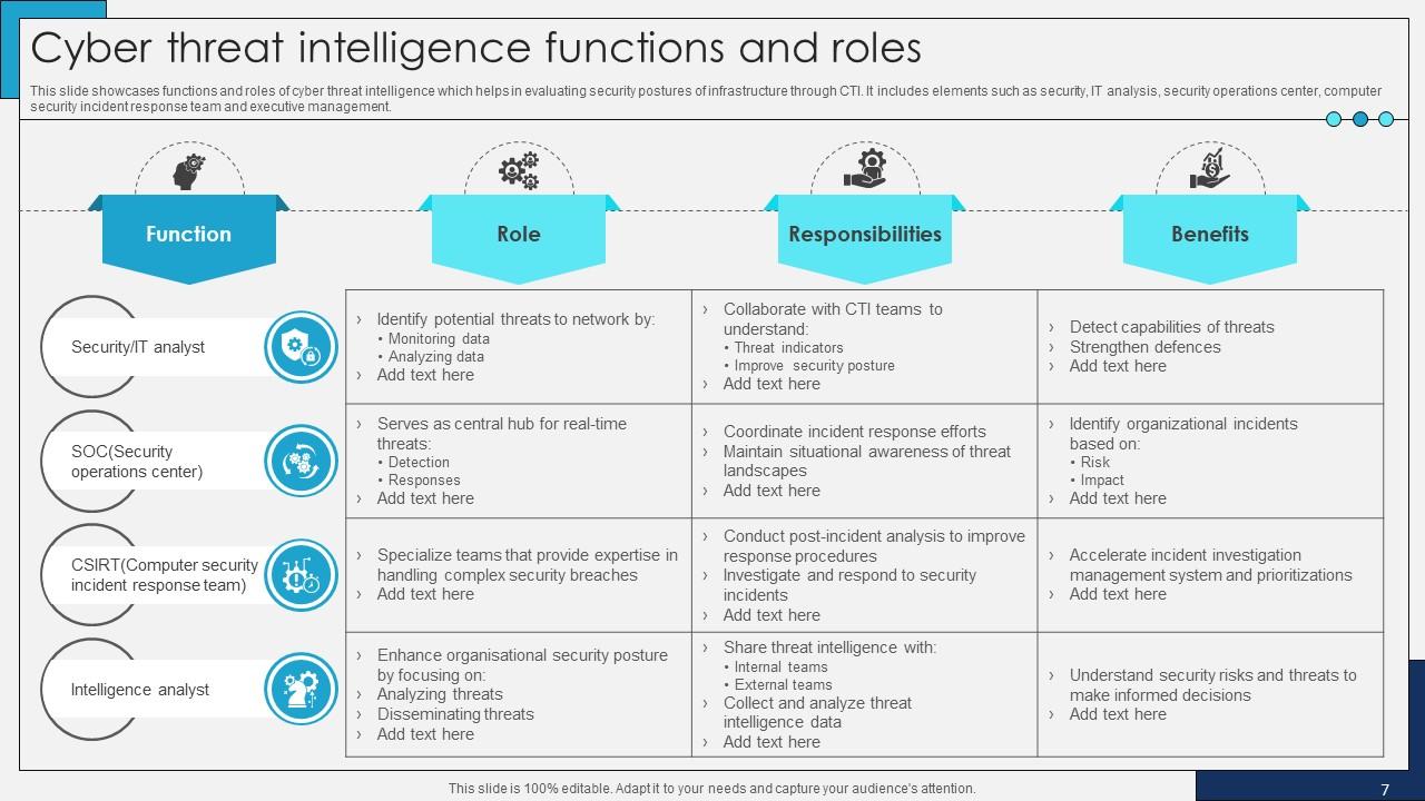 Cyber Threat Intelligence Powerpoint Ppt Template Bundles Ppt Sample Cyber Threat Intelligence Powerpoint Ppt Template Bundles Ppt Sample