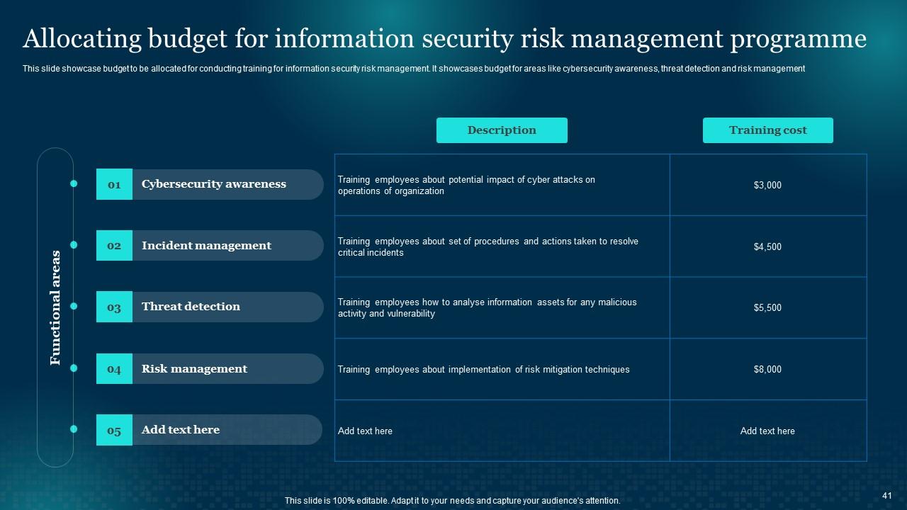 Top 10 Cybersecurity Risk Assessment Powerpoint Presentation Templates Top 10 Cybersecurity Risk Assessment Powerpoint Presentation Templates