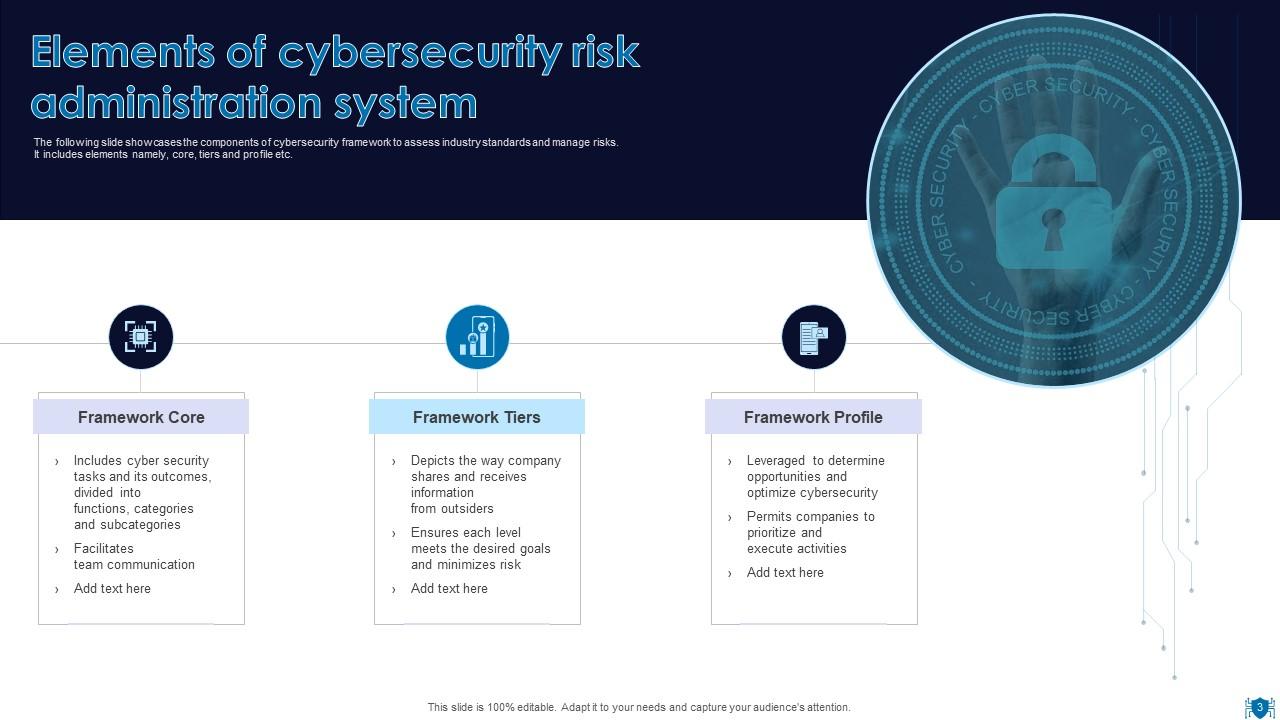 Cybersecurity System Powerpoint PPT Template Bundles PPT Template