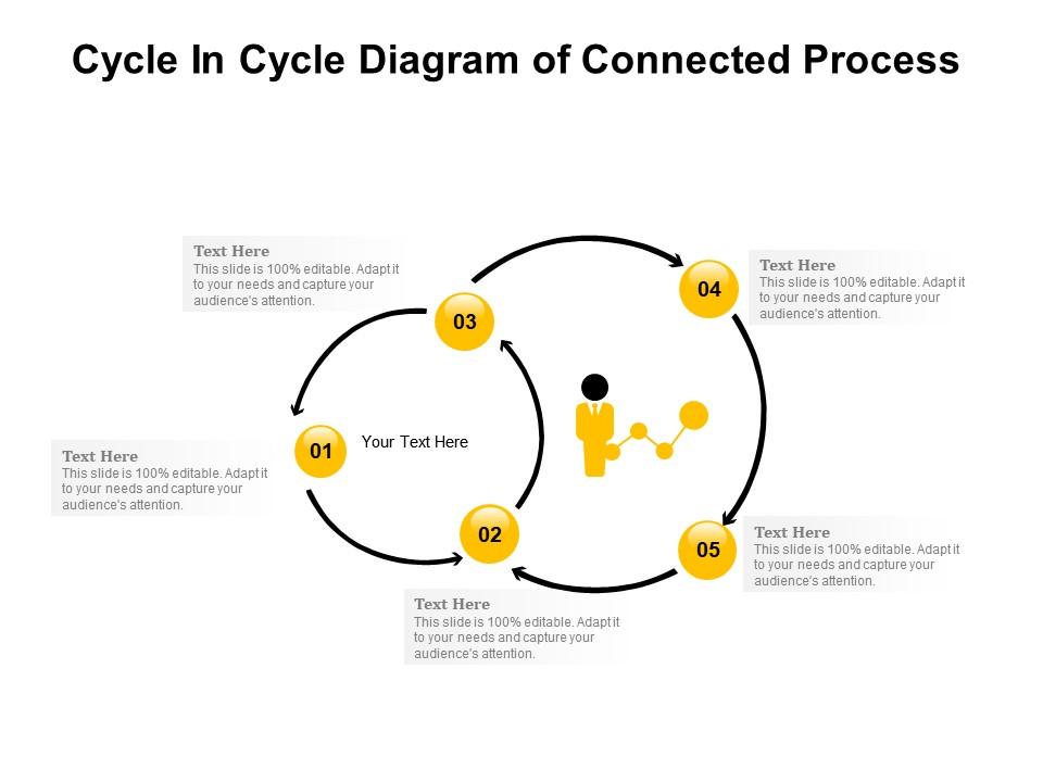 Cycle In Cycle Diagram Of Connected Process PowerPoint Slides