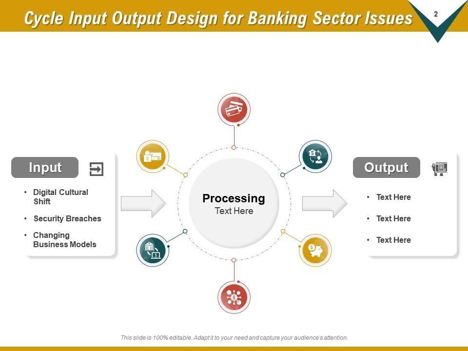 Cycle Input Output Business Expansion Process Security Improvement ...