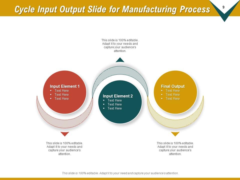 Cycle Input Output Business Expansion Process Security Improvement ...