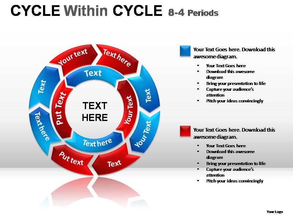 Cycle Within Cycle Diagram Powerpoint Presentation Slides