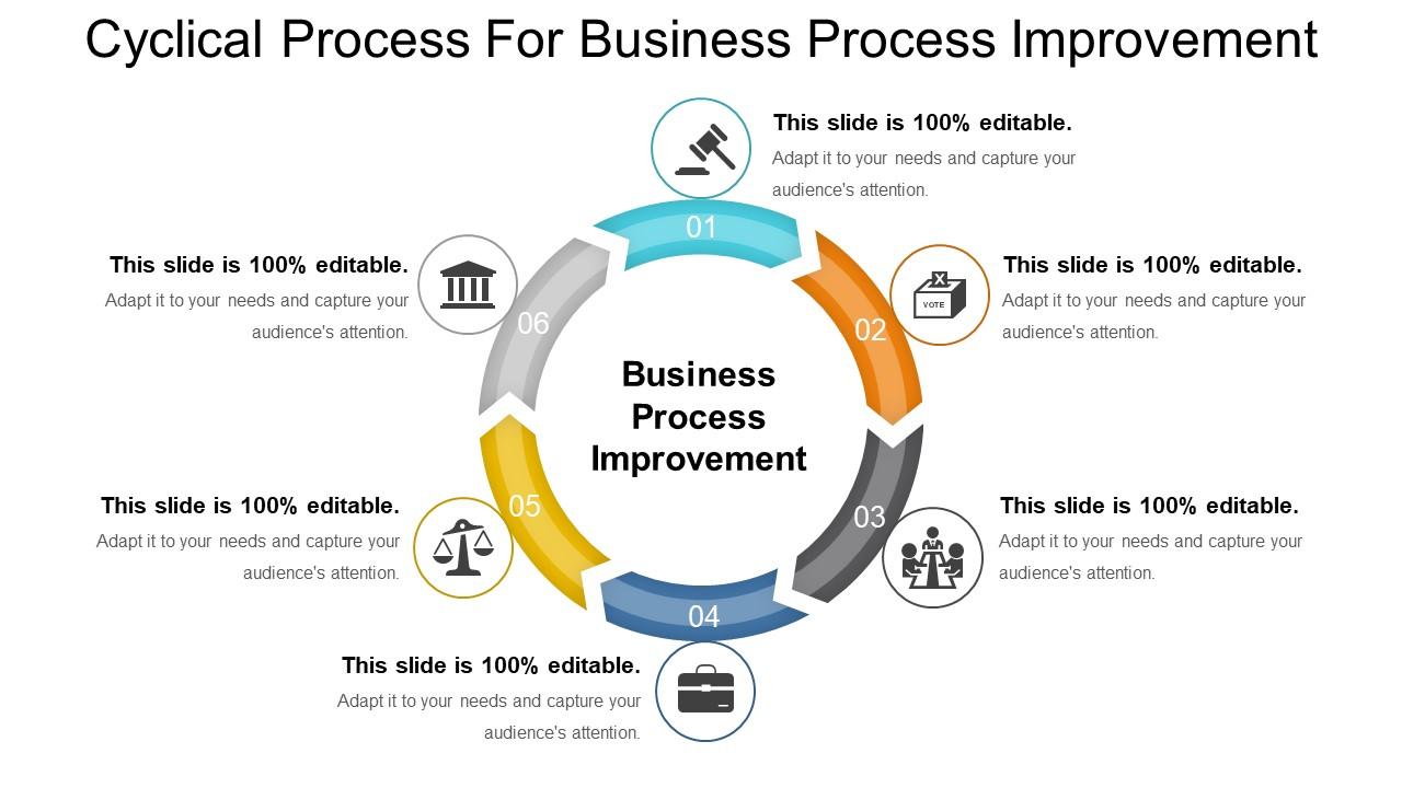 Cyclical process for business process improvement ppt example Slide01