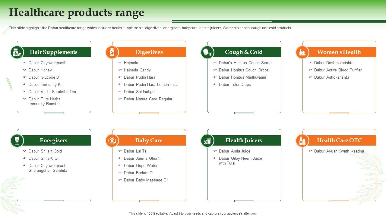 Dabur Company Profile Healthcare Products Range Ppt Styles Infographic