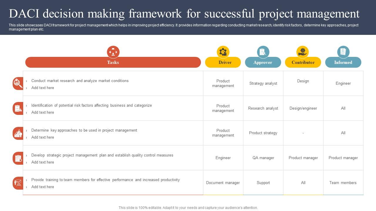 DACI Decision Making Framework For Successful Project Management PPT ...