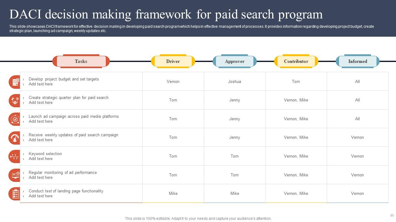 DACI Framework Powerpoint Ppt Template Bundles PPT Slide