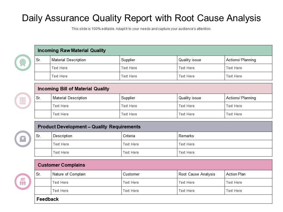 Daily Assurance Quality Report With Root Cause Analysis Presentation