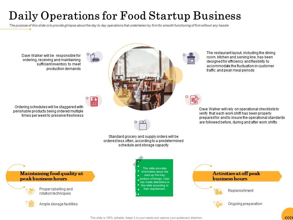 Daily operations for food startup business ppt powerpoint presentation ...