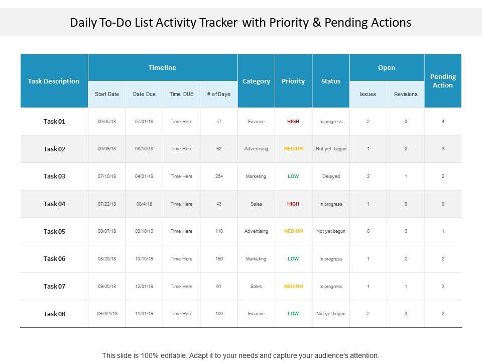 Daily To Do List Activity Tracker With Priority And Pending Actions