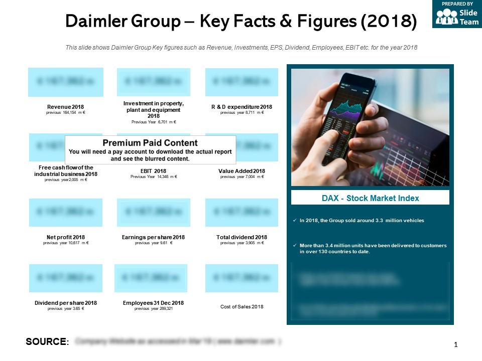 Daimler group key facts and figures 2018 Slide01