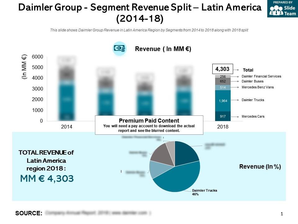 Daimler group segment revenue split latin america 2014-18 Slide01