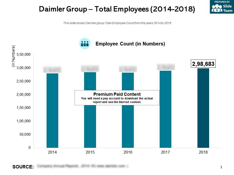 Daimler group total employees 2014-2018 Slide01