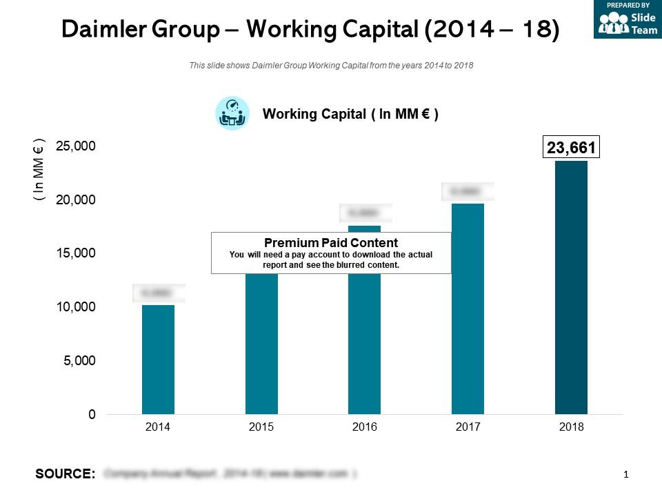 Daimler group working capital 2014-18 Slide01