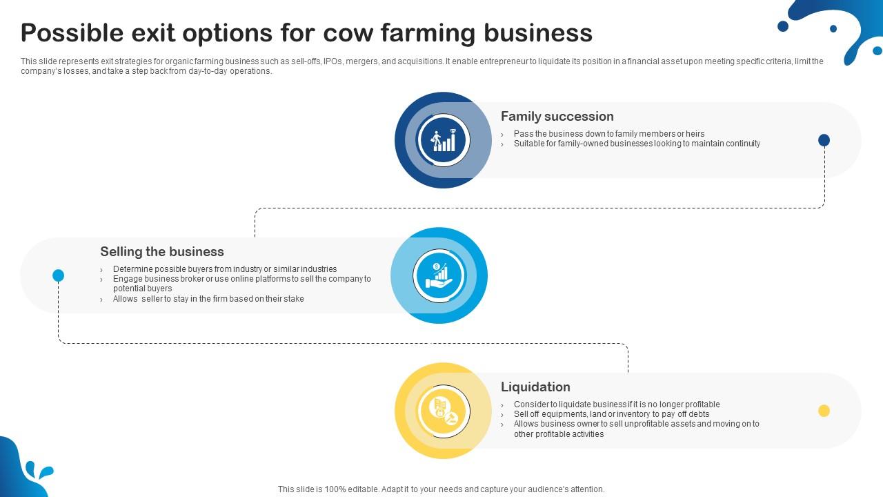 Dairy Products Possible Exit Options For Cow Farming Business Ppt Powerpoint BP SS V Dairy Products Possible Exit Options For Cow Farming Business Ppt Powerpoint BP SS V