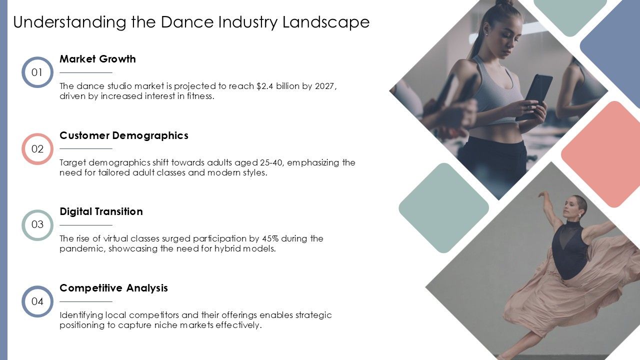 Industry Landscape Overview Industry Landscape Overview