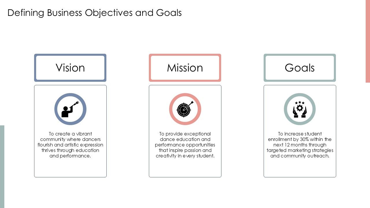 Business Objectives Slide Business Objectives Slide