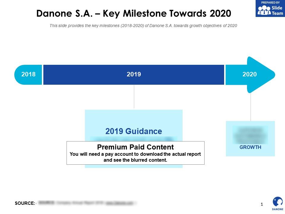 Danone sa key milestone towards 2020 Slide01