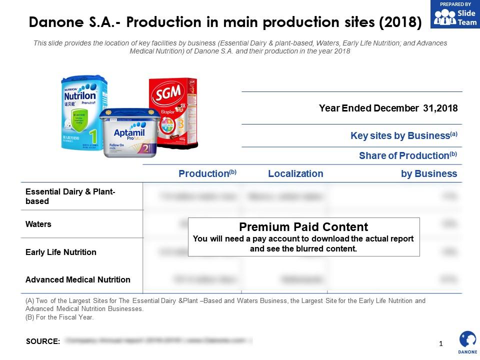 Danone sa production in main production sites 2018 Slide01