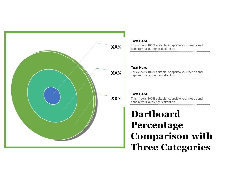 Dartboard percentage comparison with three categories Slide01