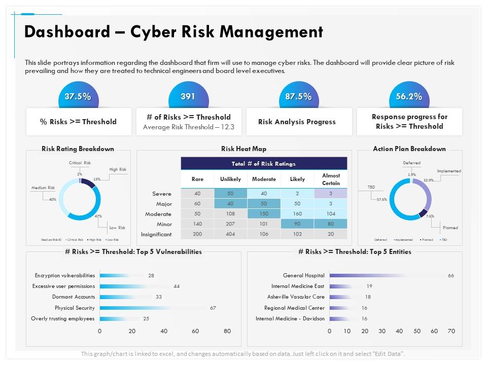 Dashboard Cyber Risk Management Breakdown Ppt Infographics Slide01