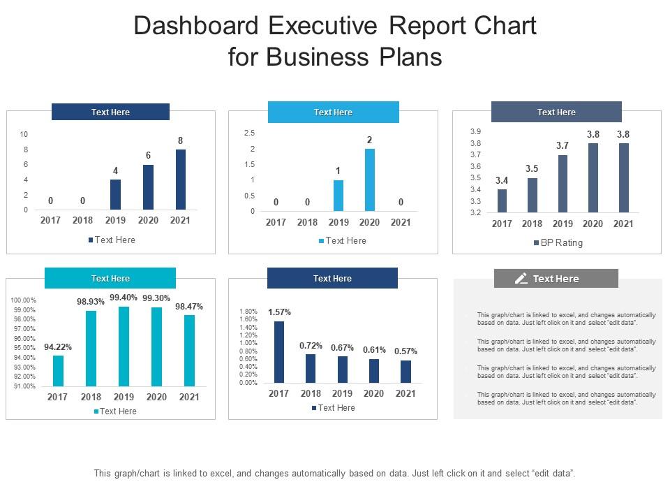Dashboard executive report chart for business plans powerpoint template Slide00
