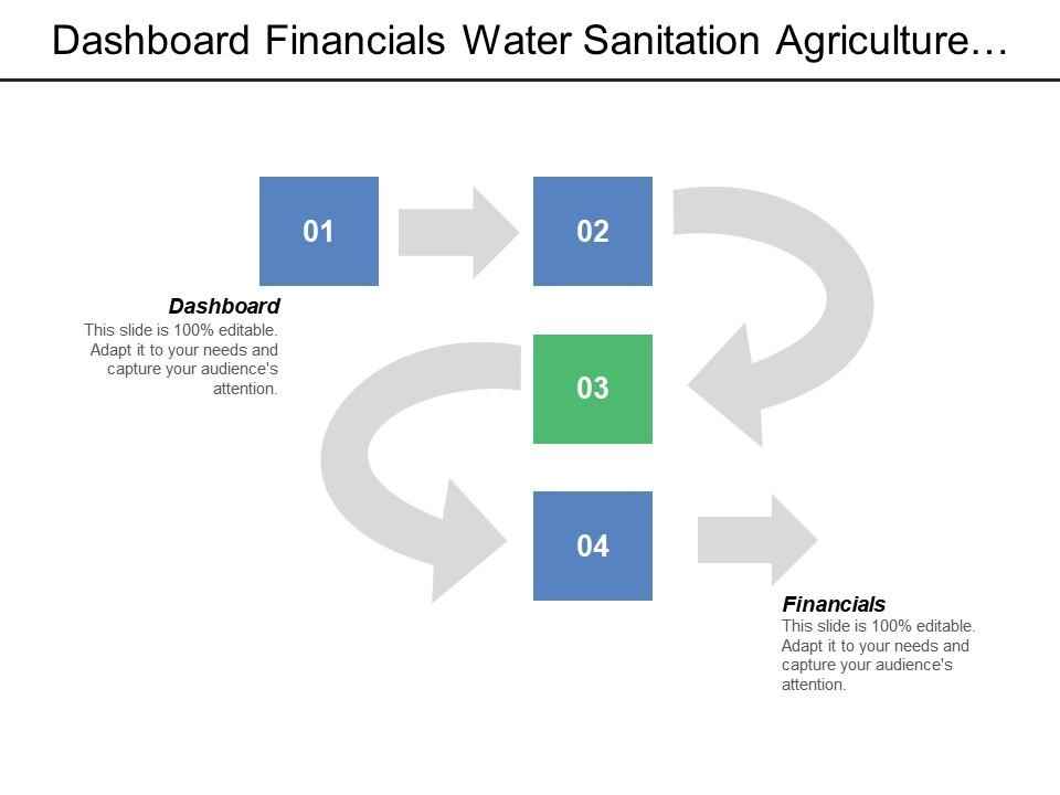 dashboard_financials_water_sanitation_agriculture_food_production_primary_drivers_Slide01