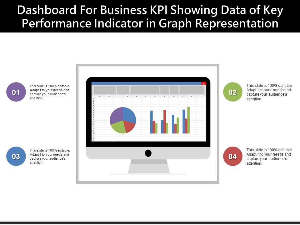 Dashboard for business kpi showing data of key performance indicator in graph representation Slide00
