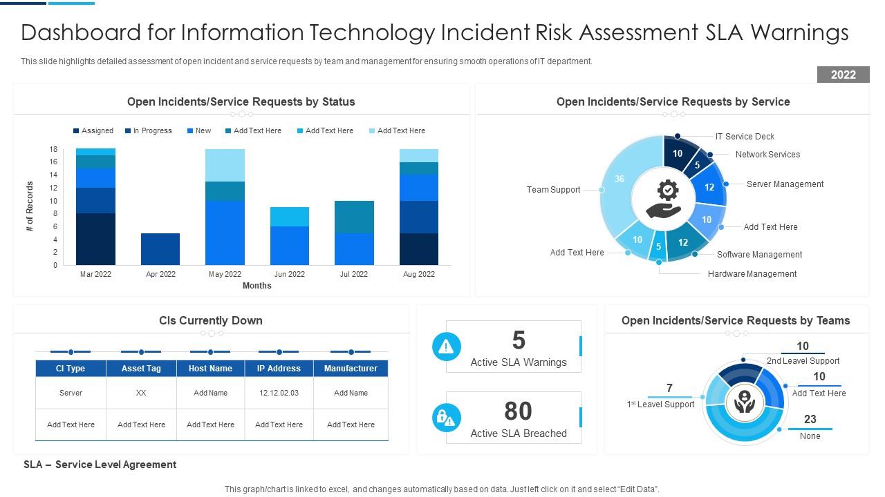 Dashboard For Information Technology Incident Risk Assessment SLA