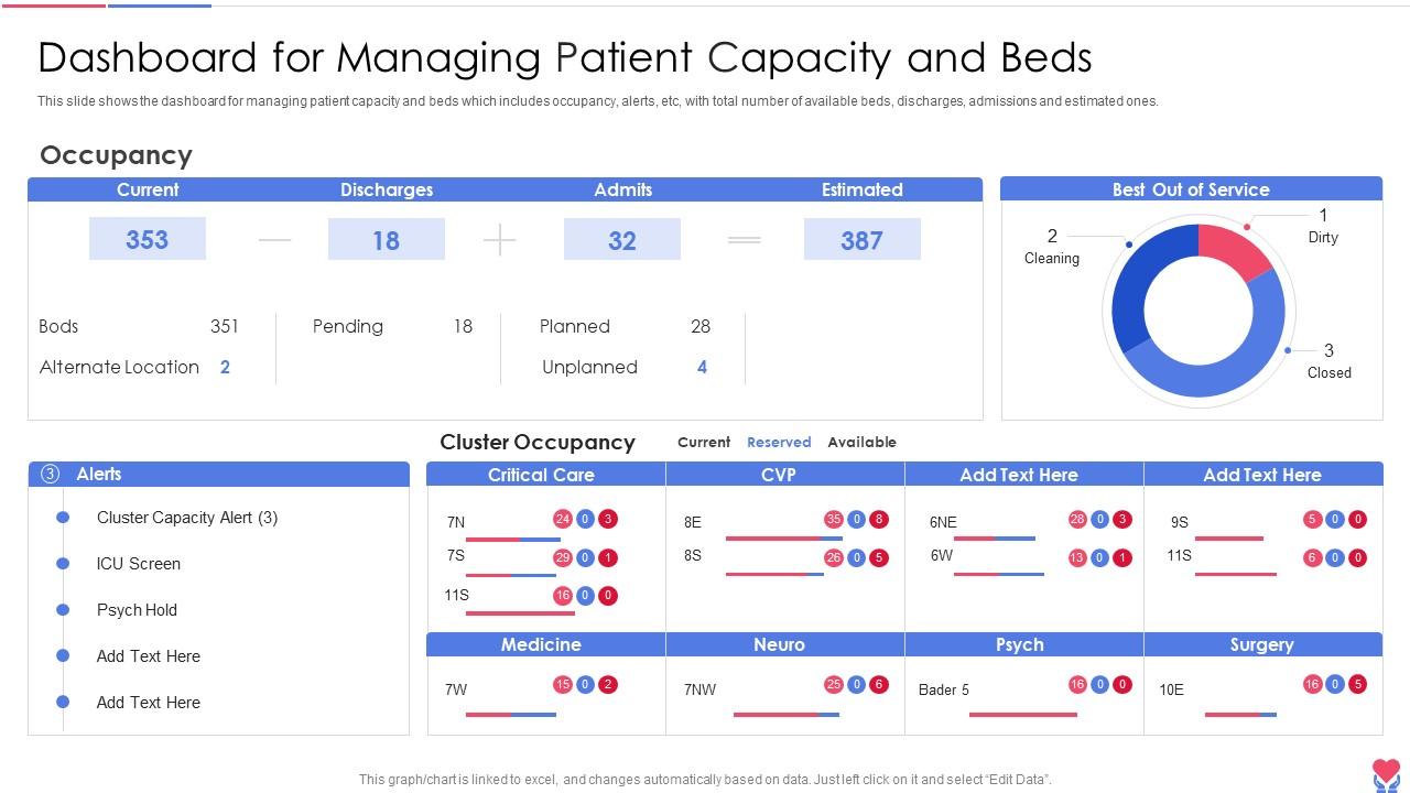 Dashboard For Managing Patient Capacity And Beds Healthcare Inventory