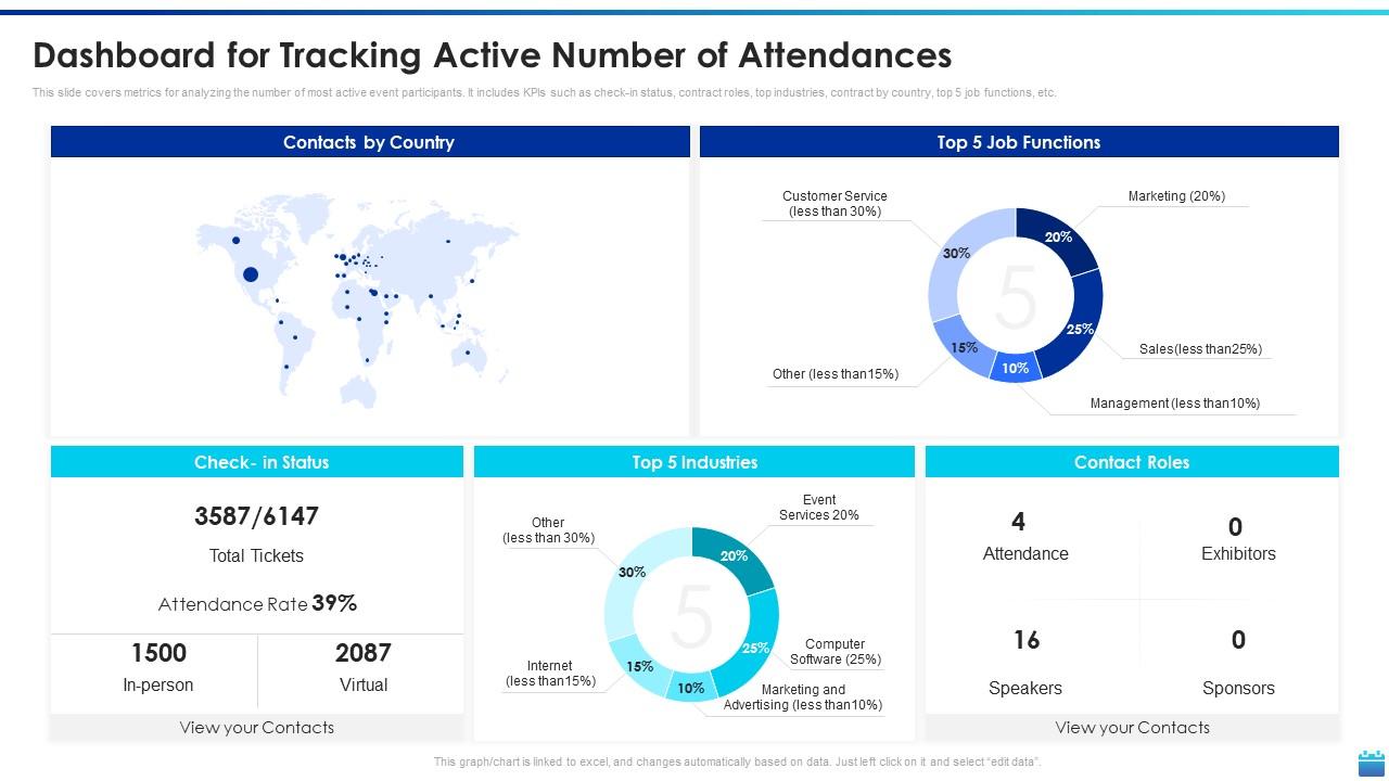 Dashboard For Tracking Active Number Of Attendances Corporate Event