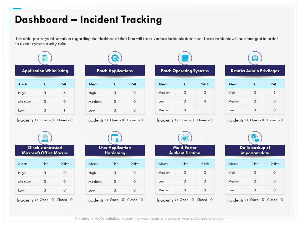 Dashboard incident tracking applications ppt demonstration Slide00