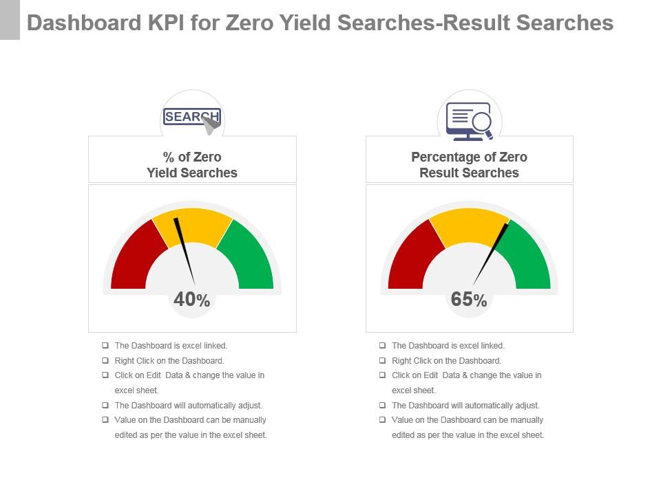 Dashboard Snapshot kpi for zero yield searches result searches presentation slide Slide01