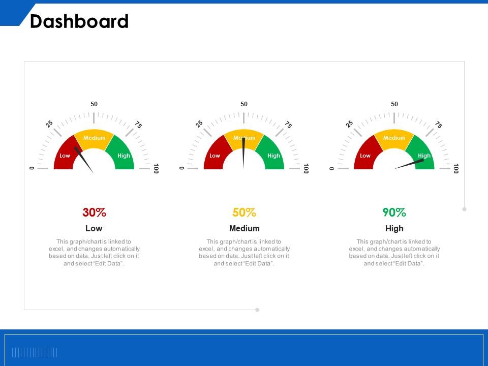 Dashboard Medium M234 Ppt Powerpoint Presentation Show Rules ...