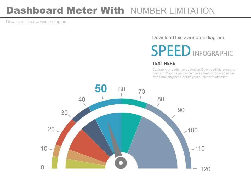 Dashboard meter with number limitation powerpoint slides Slide00