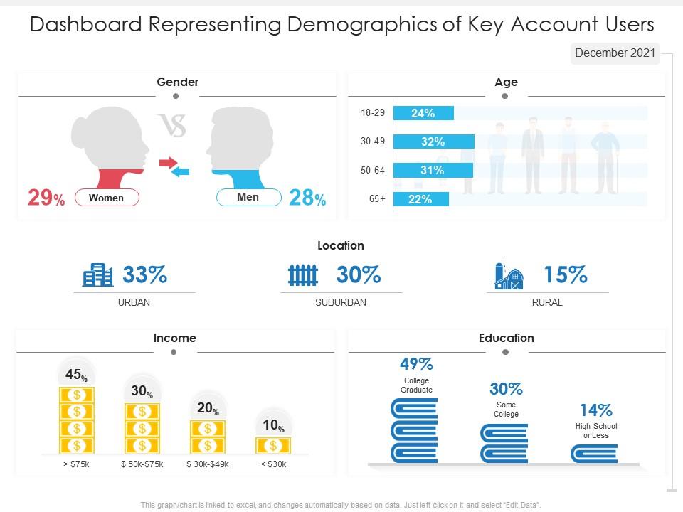 Top 10 Employee Demographics Dashboard PowerPoint Presentation ...