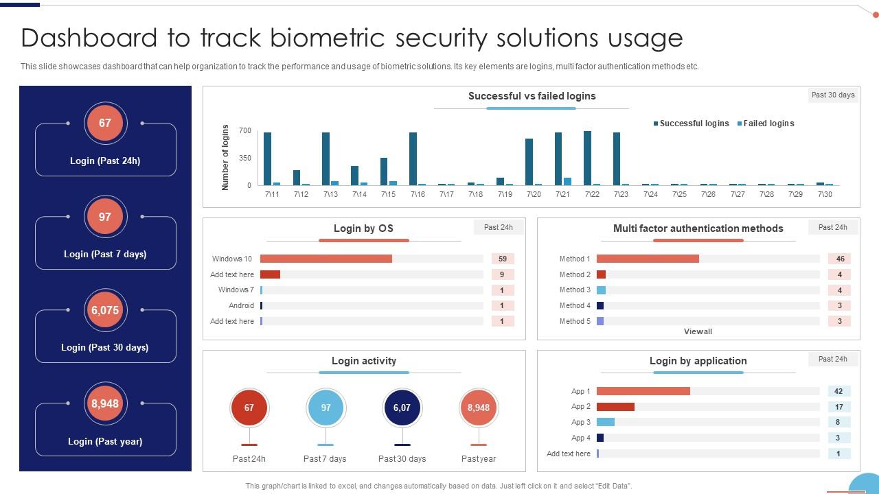 Dashboard To Track Biometric Security Solutions Biometric Solutions ...