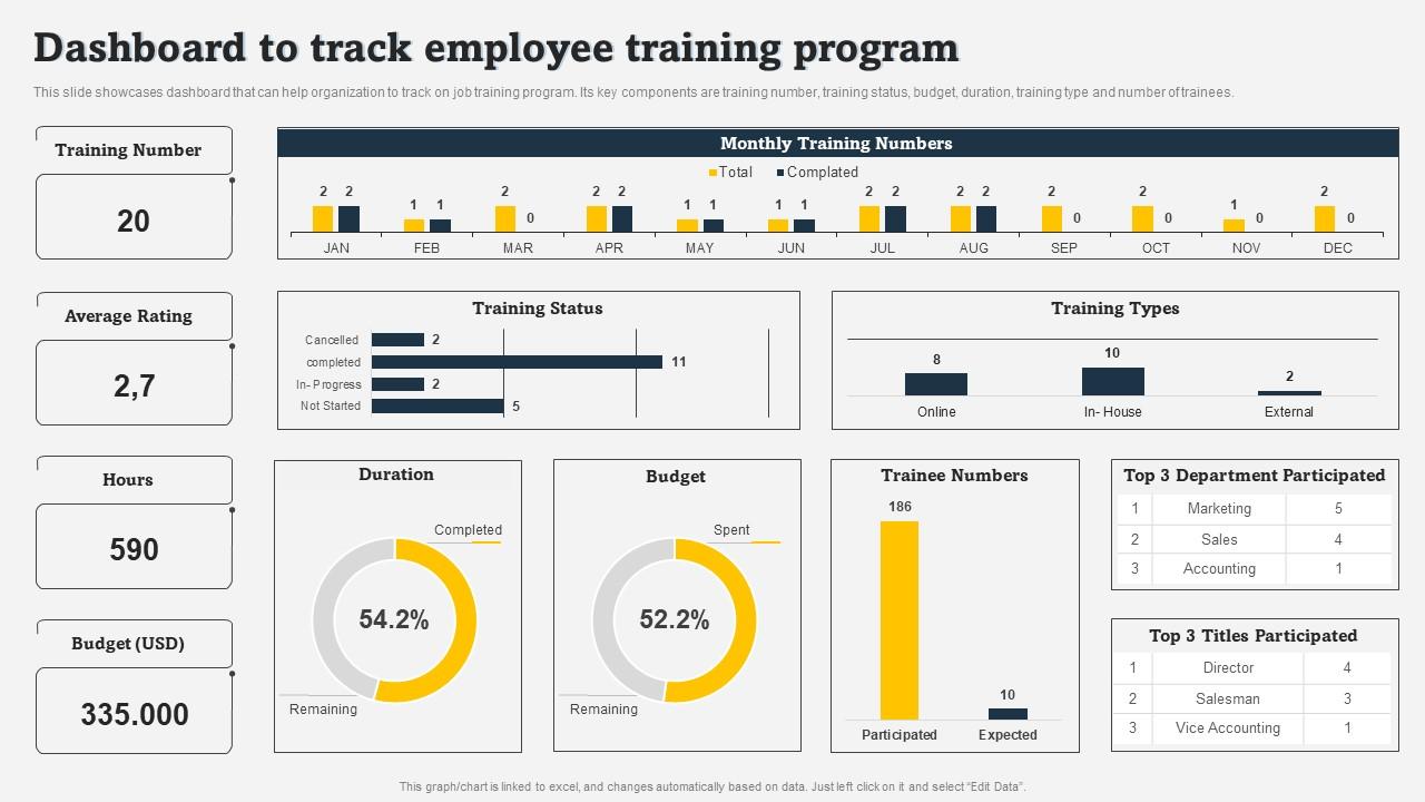 Dashboard To Track Employee Training Program On Job Employee Training Program For Skills
